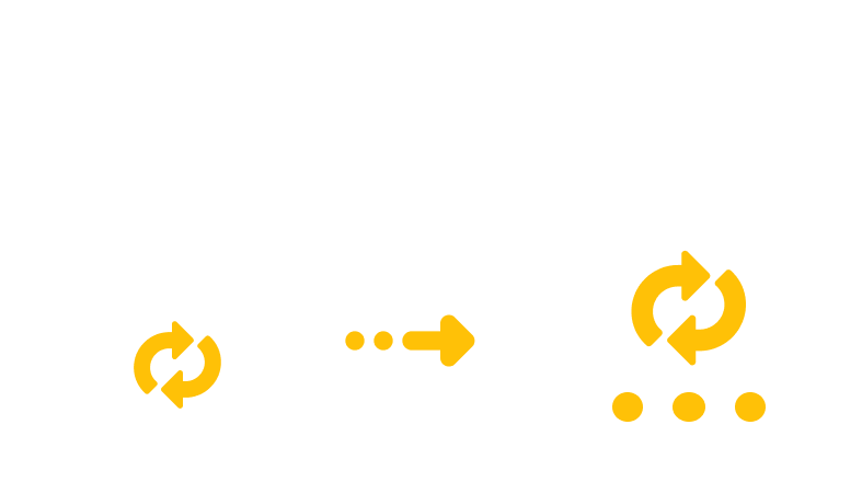 Converting AI to MRW